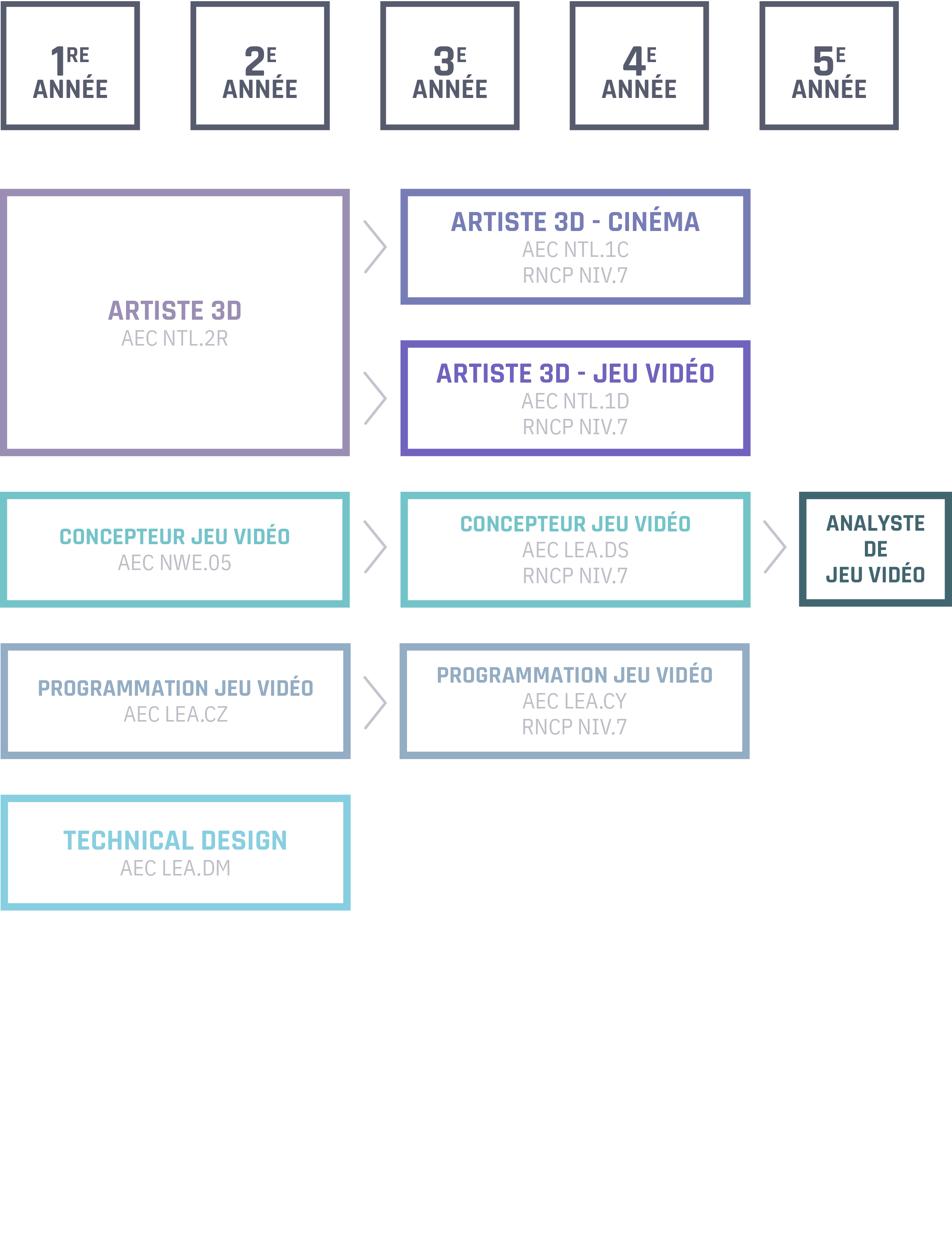 Schema_des cursus_MTL_2024.CA